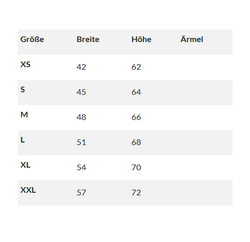 Text, Diagramm, Handlung