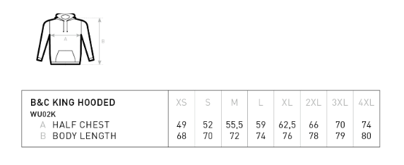 Diagramm, Handlung, Messungen